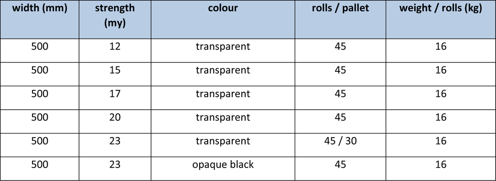 wrap folie